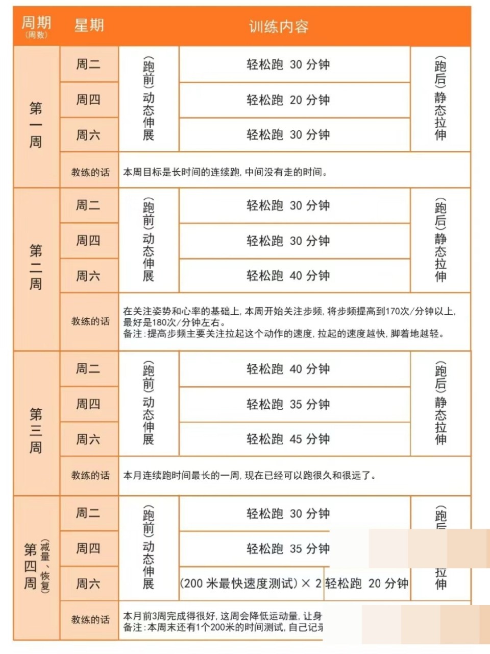 如何制定智能篮球训练计划_0
